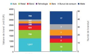 Banca Transilvania este cel mai valoros Brand bancar românesc, situandu-se pe locul 6 in Top 50 Branduri