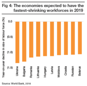 Economiile pentru care se asteapta scaderea rapida a fortei de munca in 2019
